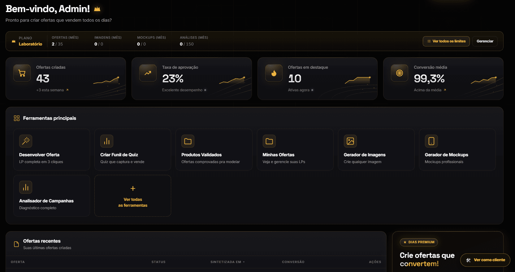 Dashboard completo com ofertas no ar, métricas e acessos rápidos